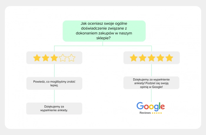 Jak zdobyć pozytywne opinie w Google