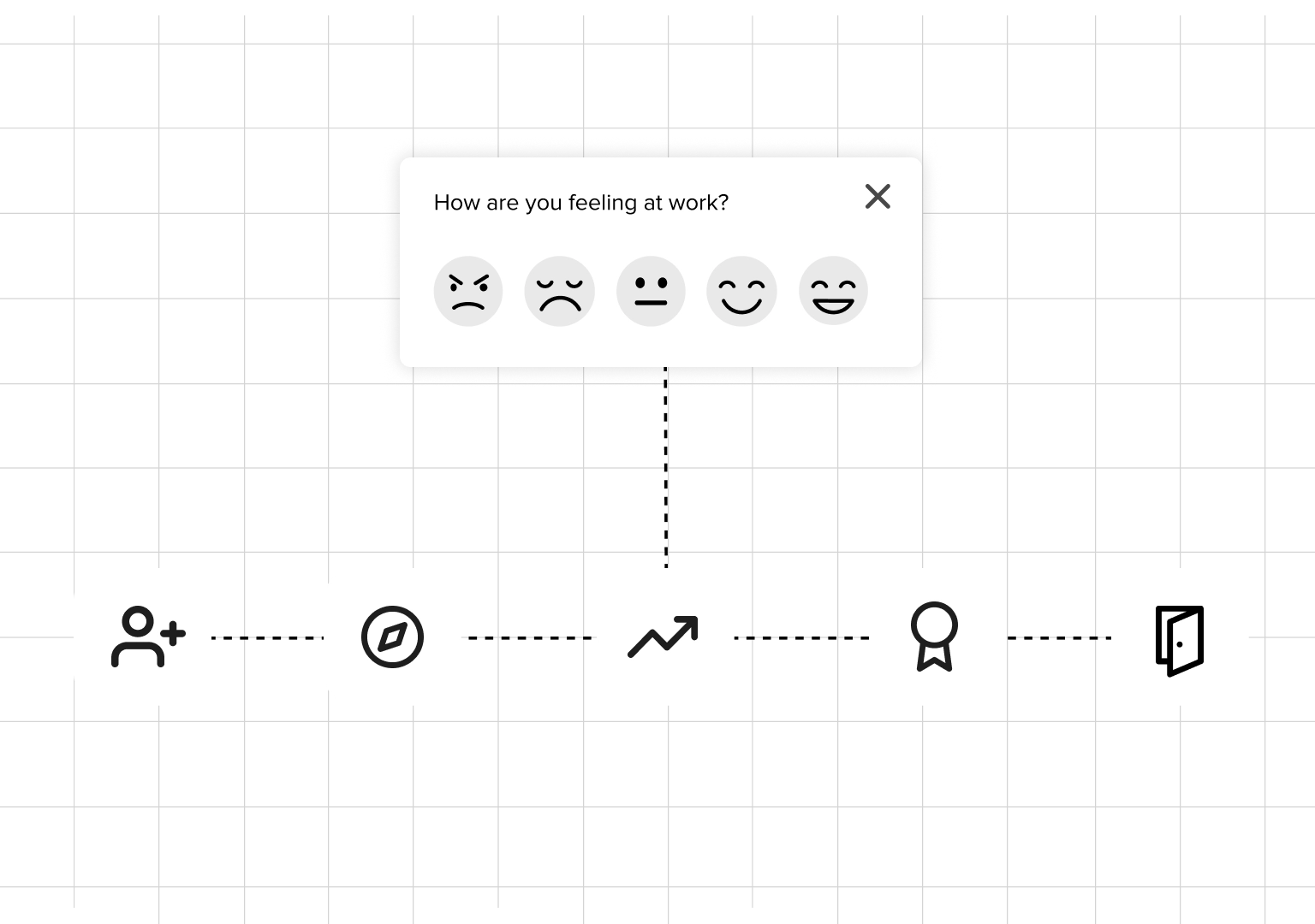 Continuous engagement listening across the employee journey with pulse and eNPS