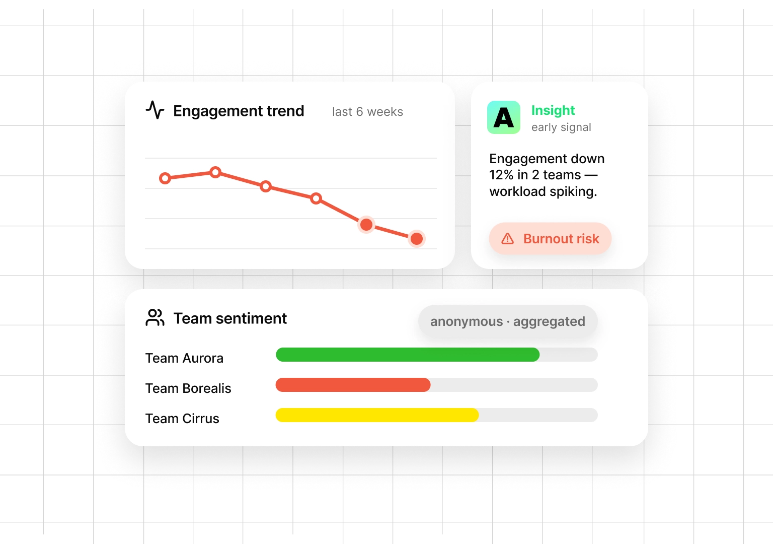 Team-level engagement insights dashboard for people managers