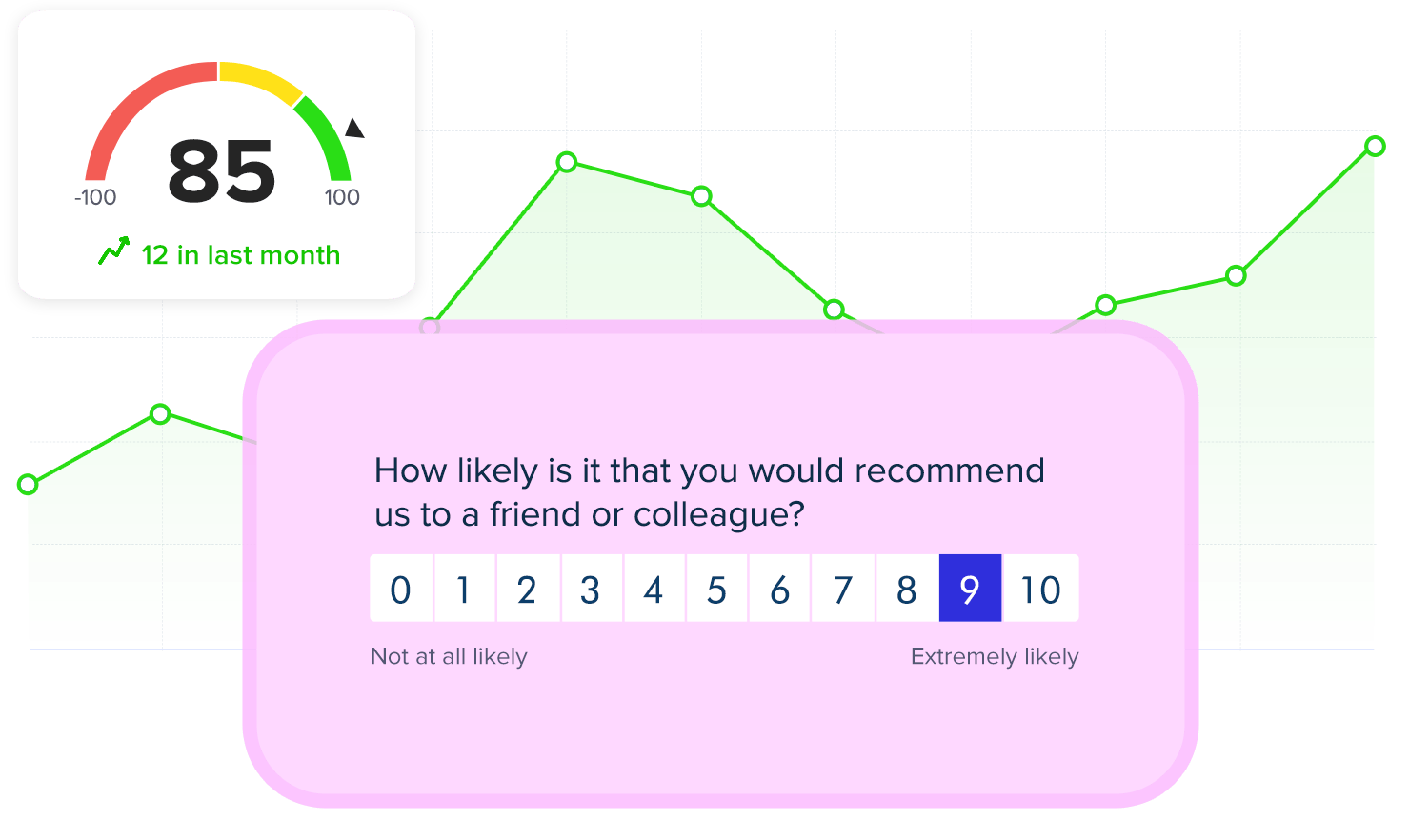 NPS survey software score graph